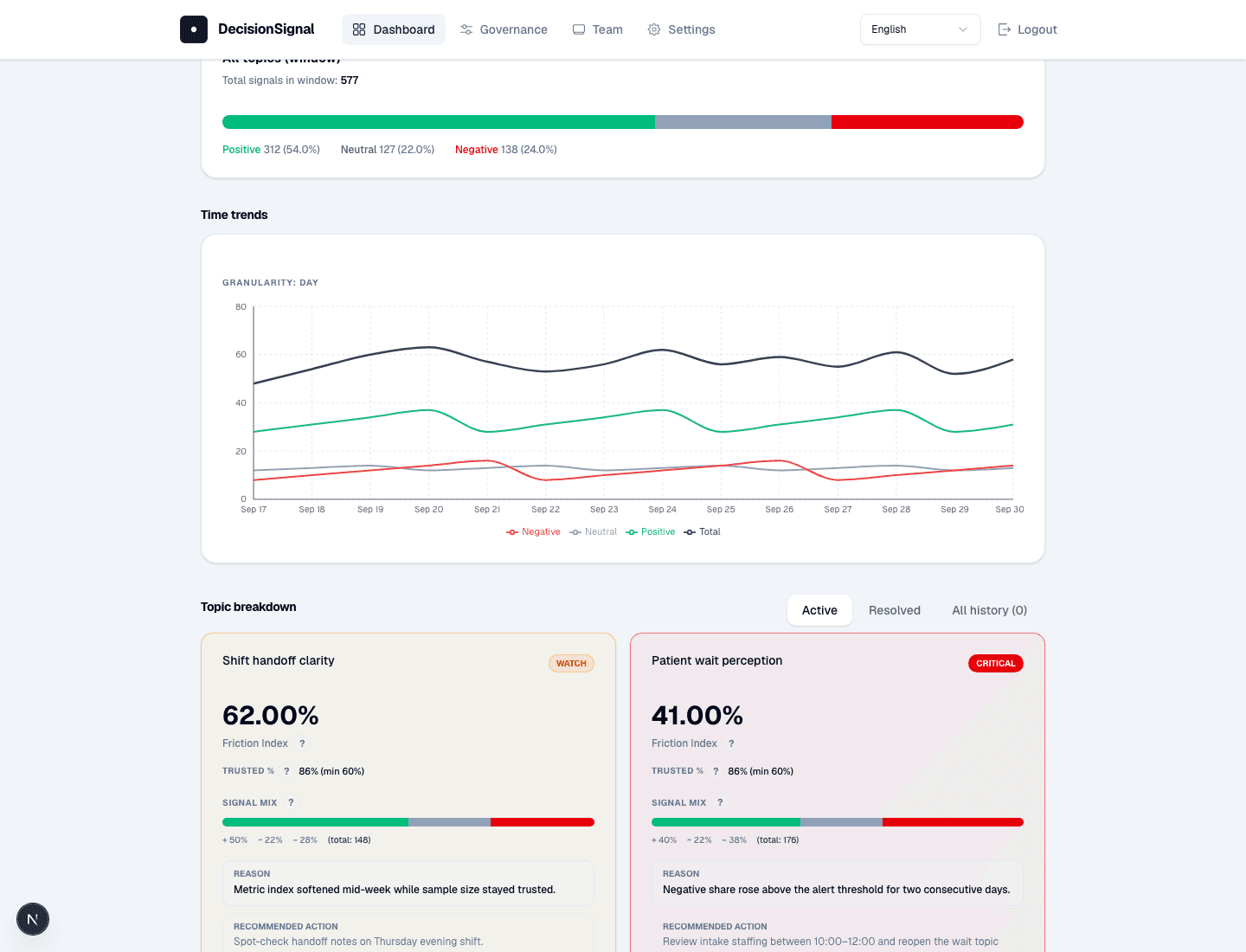 DecisionSignal: Signal distribution and trends