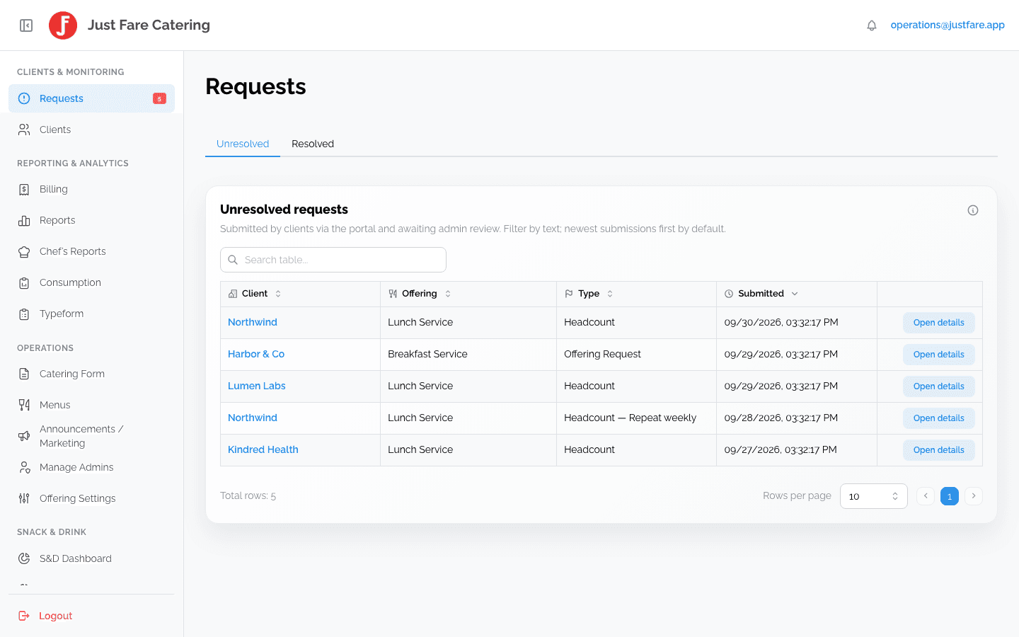 Just Fare: Change-request queue