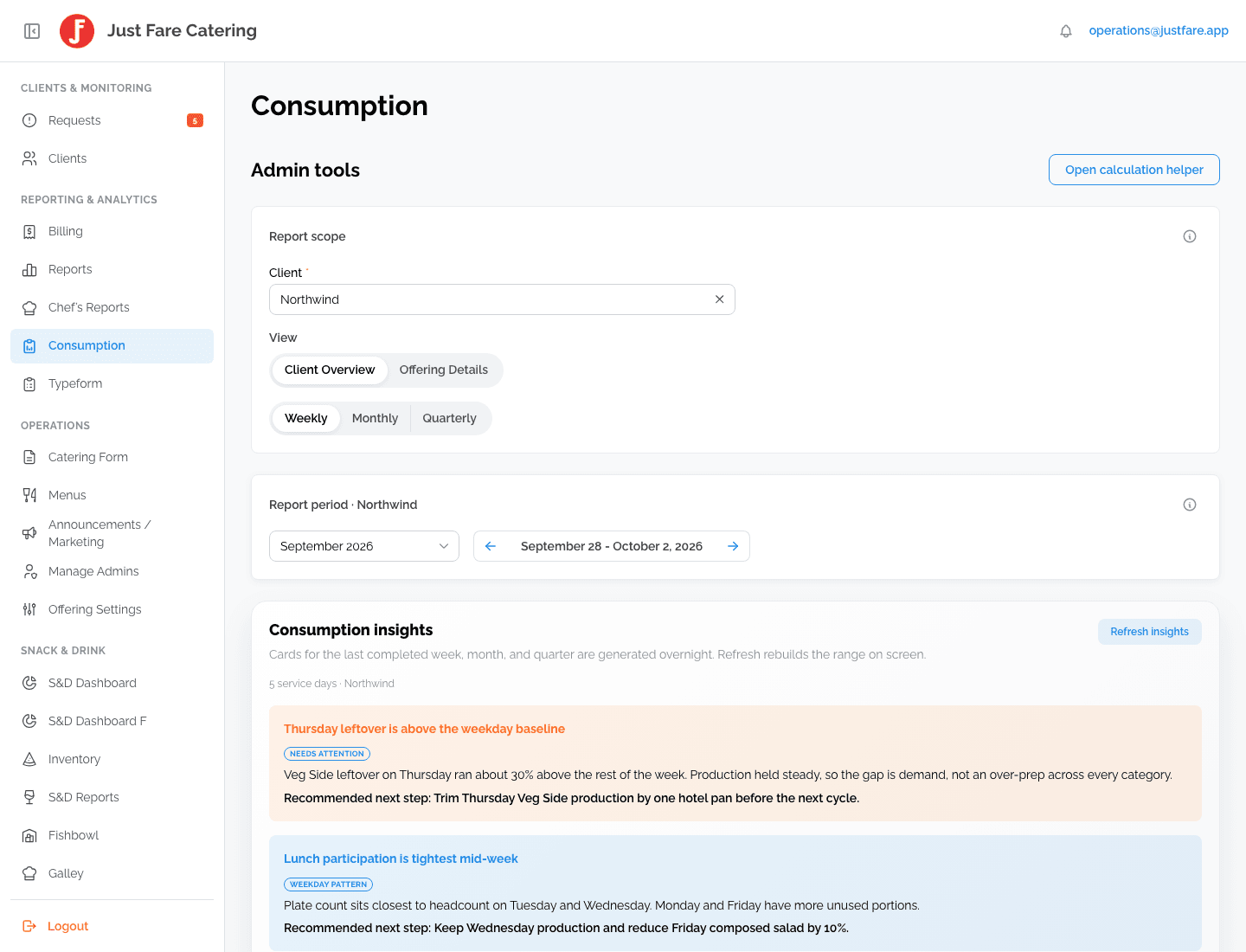 Just Fare: Consumption insights