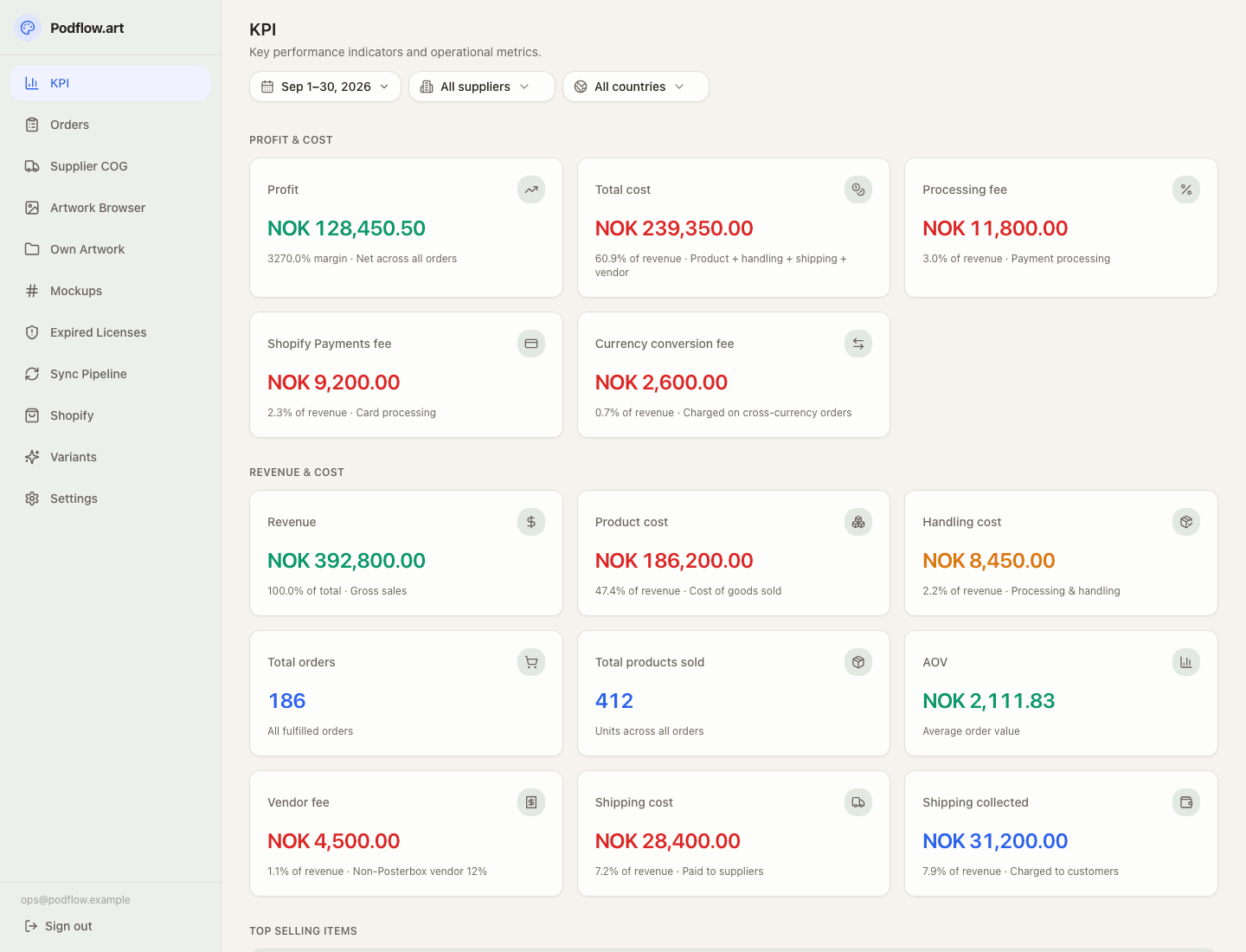 Podflow: Profit KPI dashboard